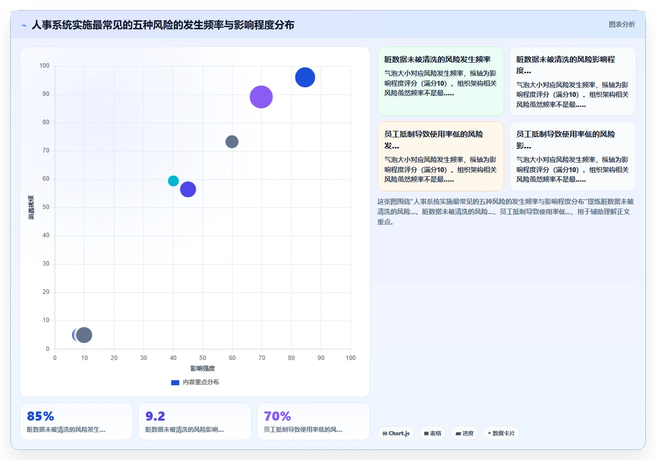 数字化人事系统在互联网企业的具体实施步骤