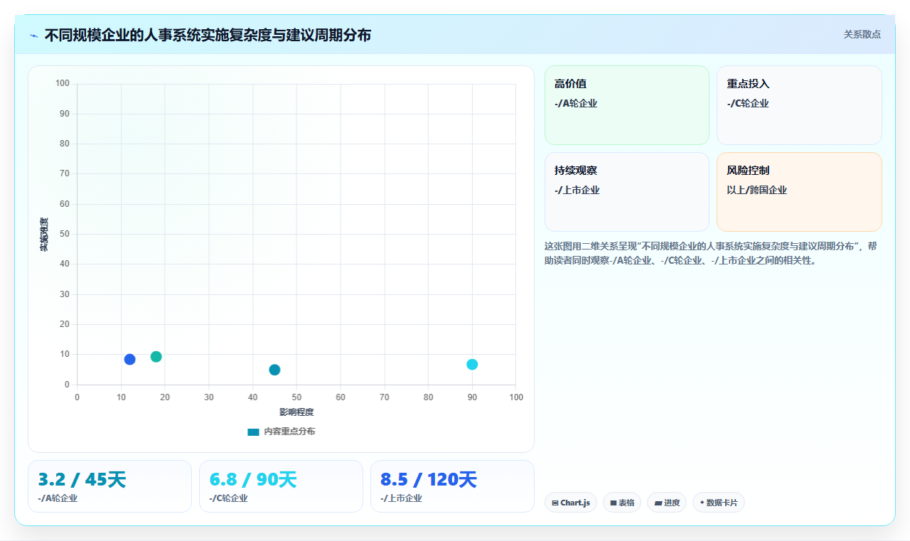 数字化人事系统在高科技企业的具体实施步骤