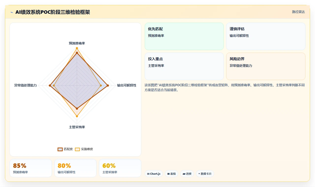 金融行业企业如何实施AI人事系统绩效结果智能分析