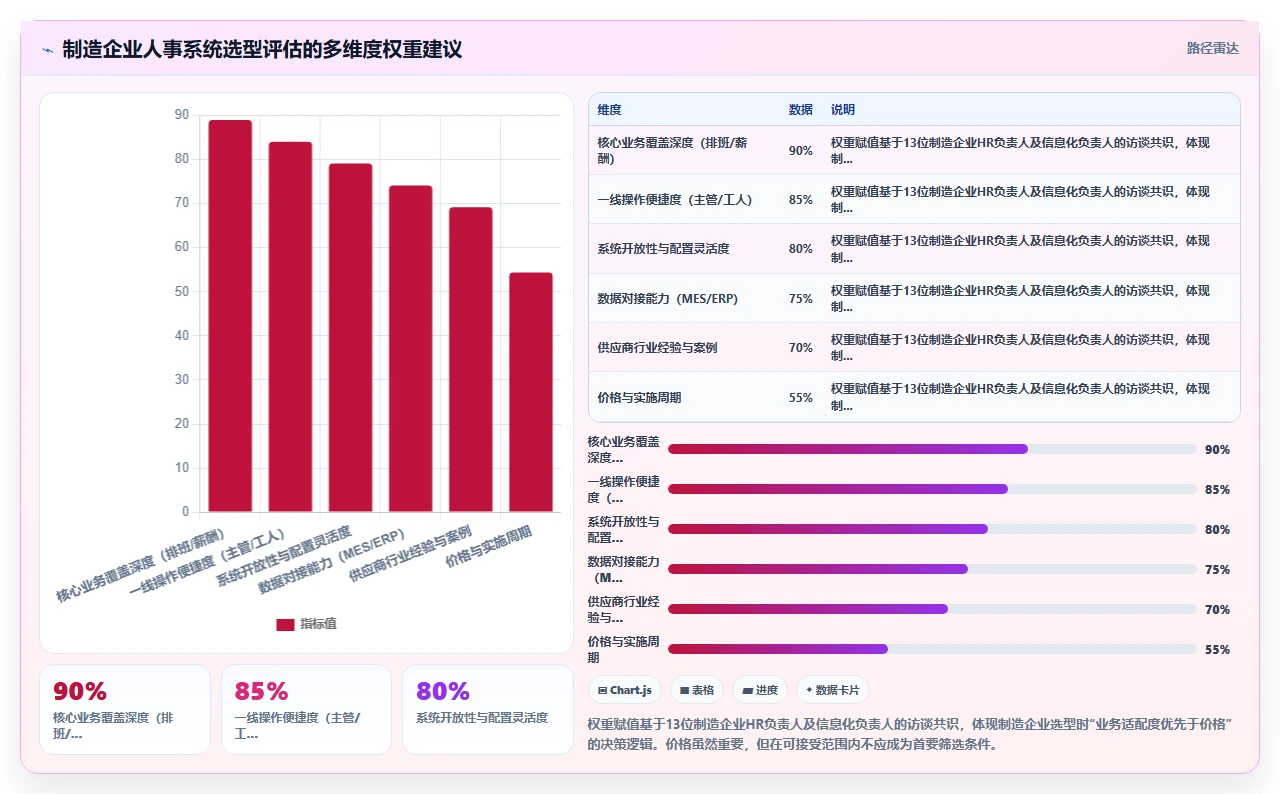 人事系统在制造企业的实践经验