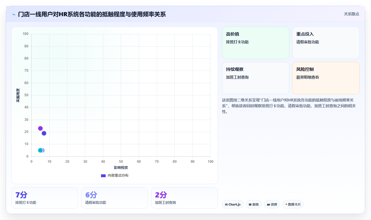 多门店企业行业智能人事系统应用的价值分析