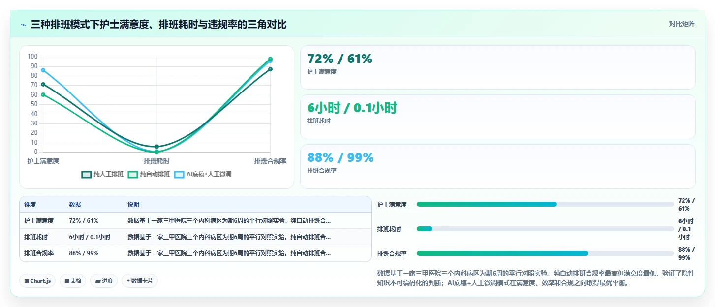 AI人事系统在医疗健康的实践经验
