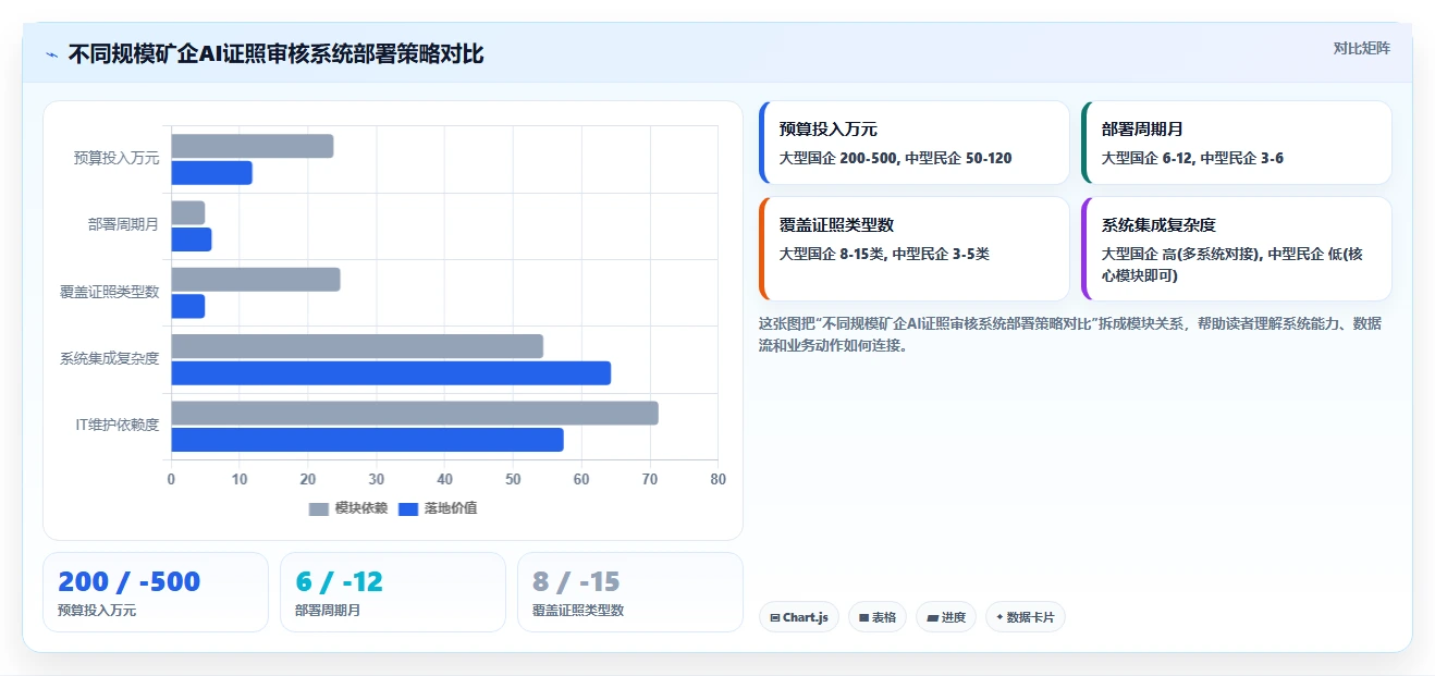 矿业企业AI人事系统井下作业人员安全证照审核