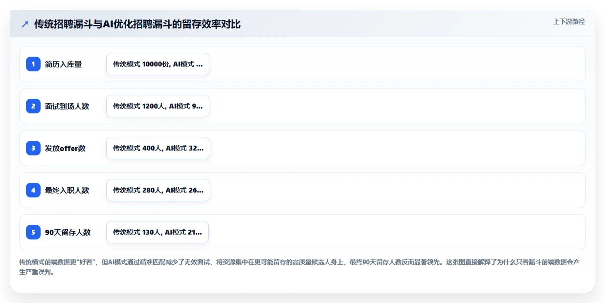 如何通过AI人事系统优化蓝领招聘流程