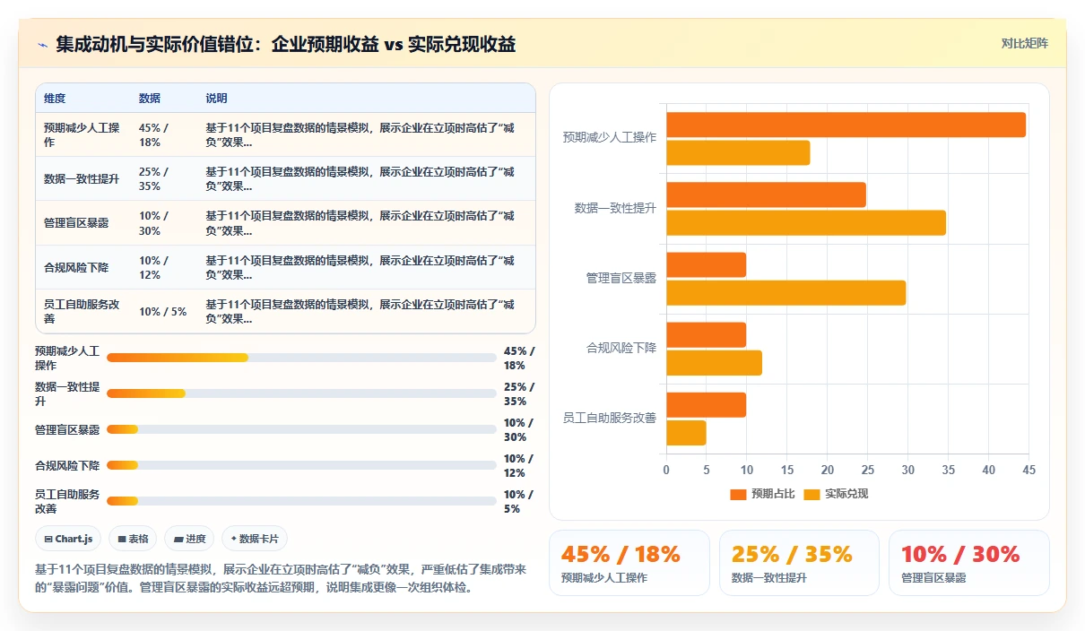 AI人事系统与OA系统的集成需求