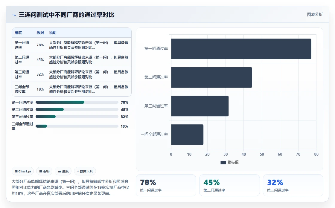 AI人事系统绩效结果智能分析平台的选购标准
