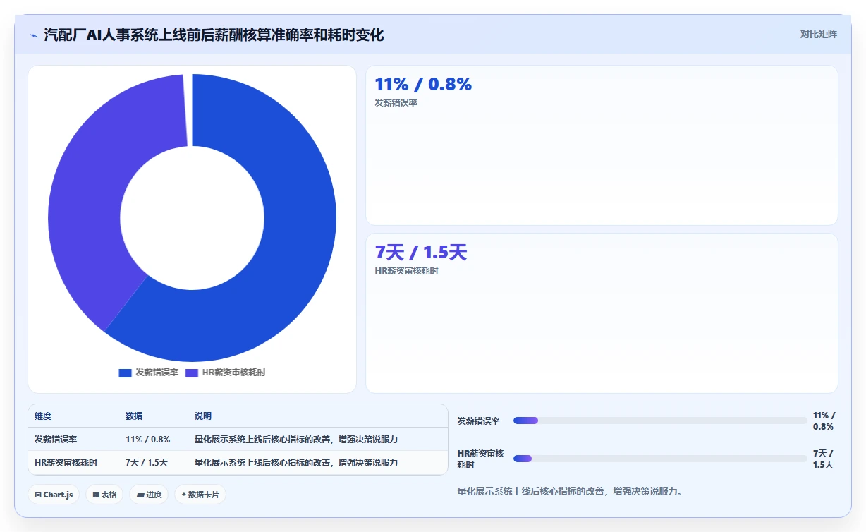 如何选择适合制造业的AI人事系统