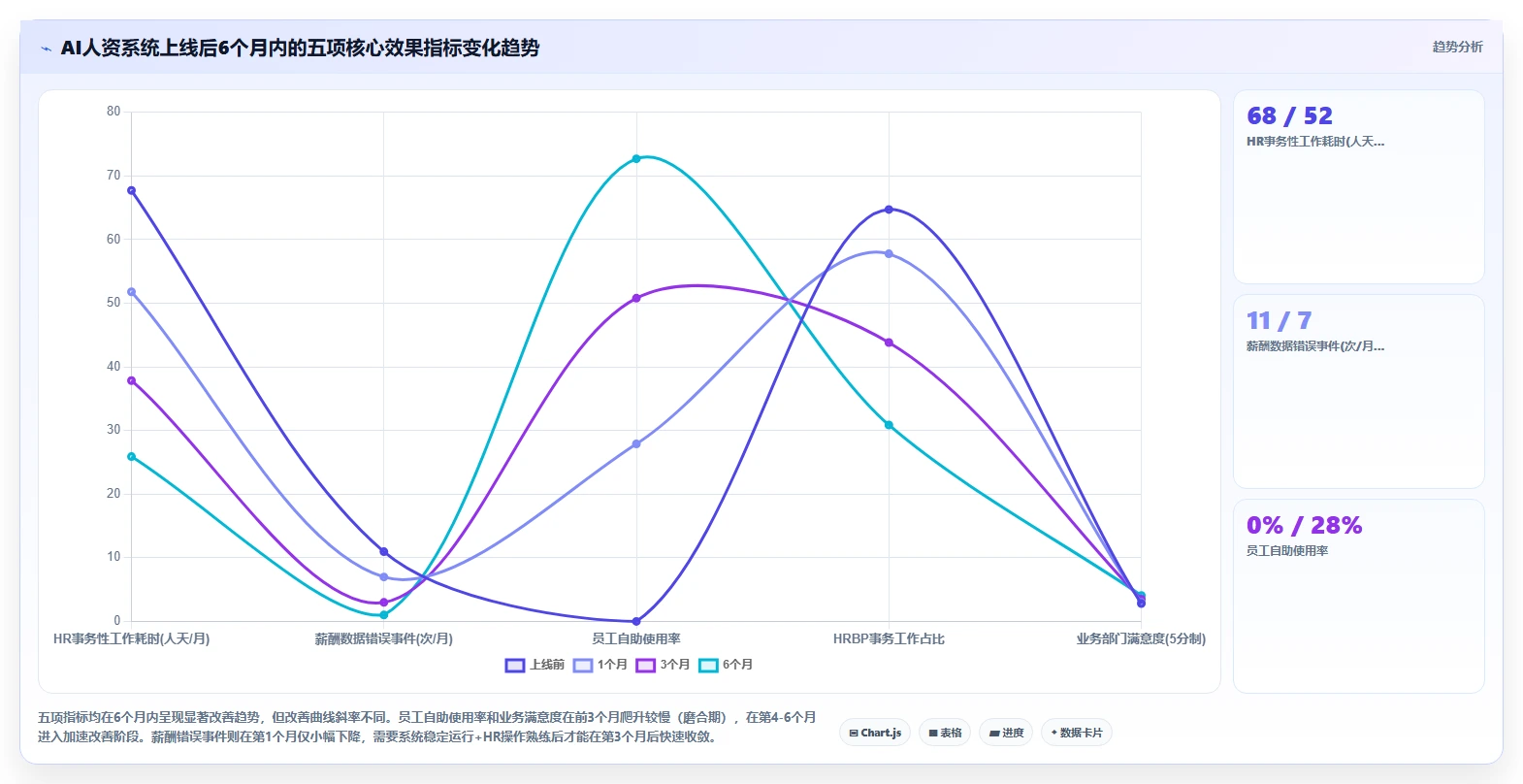AI人资系统功能清单