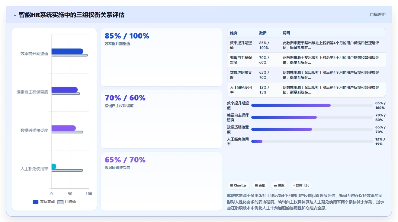 出版社智能HR系统编辑校对流程任务分配