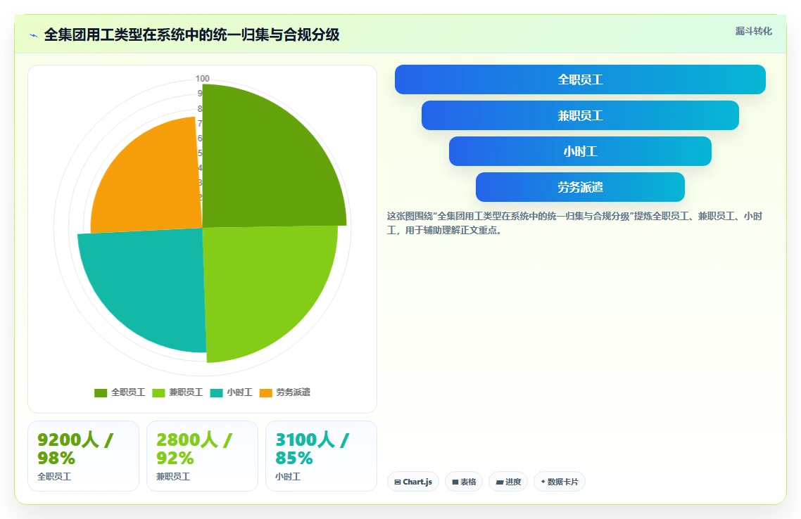 集团公司智能人事系统应用场景