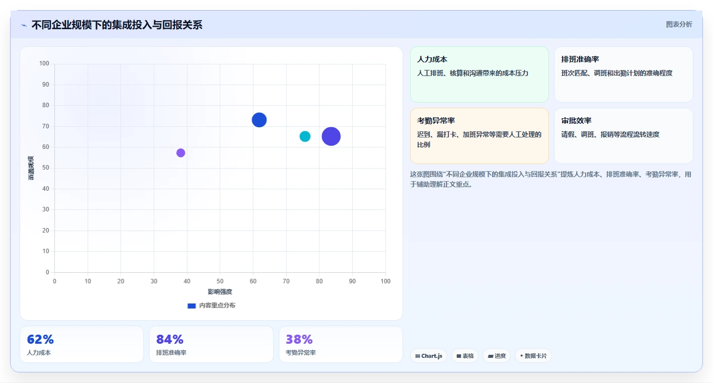 AI人事系统与福利平台集成最佳实践