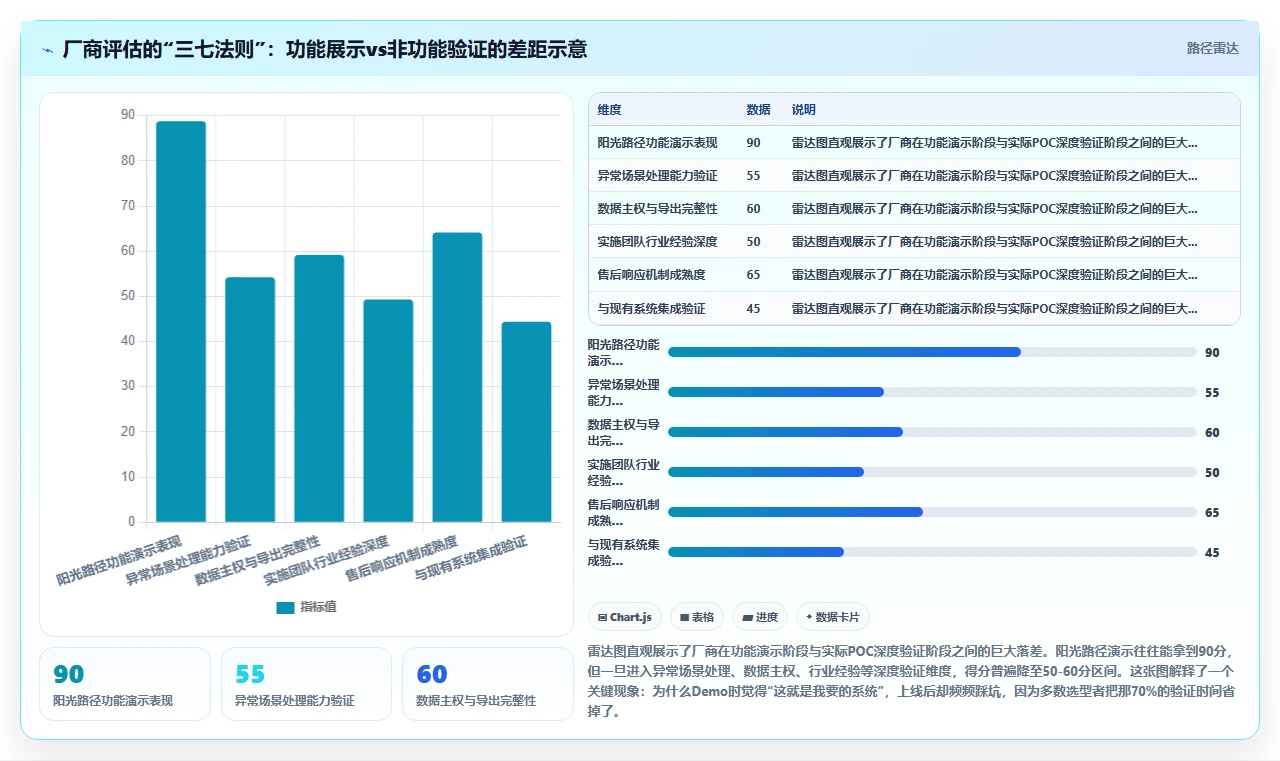 人力资源数字化系统选型