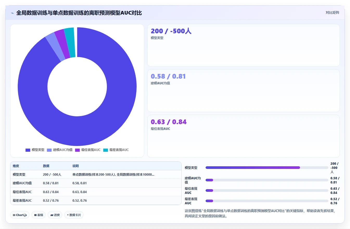 大型集团是用统一AI人事系统还是多个区域性HR系统