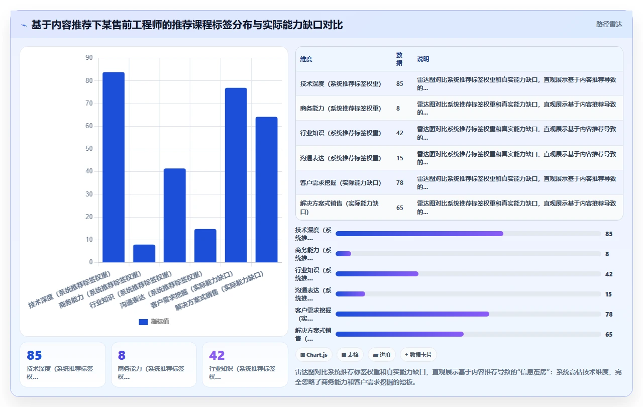 AI人事系统培训模块智能化推荐规则解读