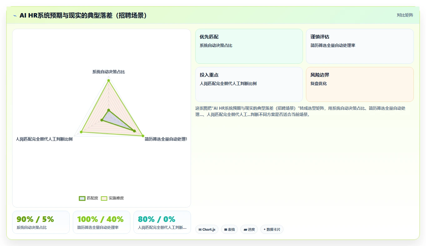 AI HR系统在高科技企业的实践经验