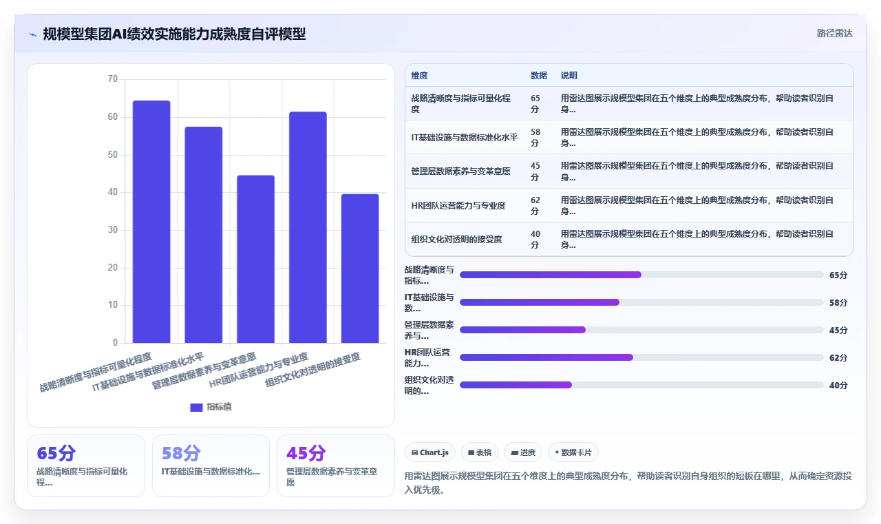 集团公司如何实施AI人事系统AI绩效专员