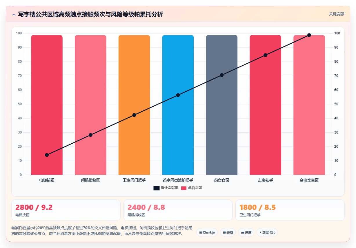 物业服务AI人事系统多项目人员调配
