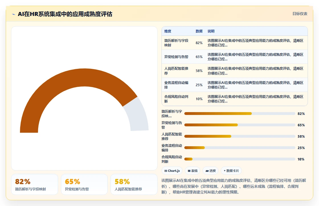 如何将AI人事系统与招聘系统集成