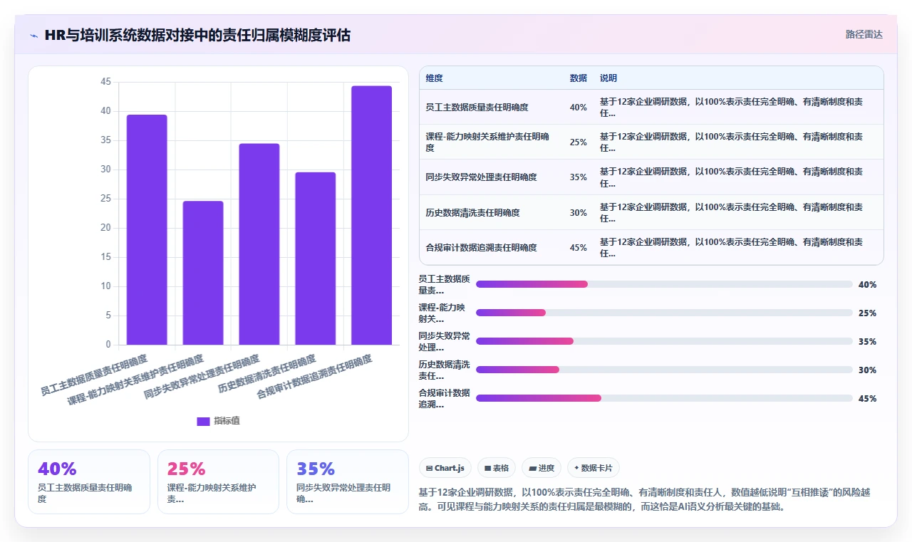 AI人事系统与培训系统的数据治理方案