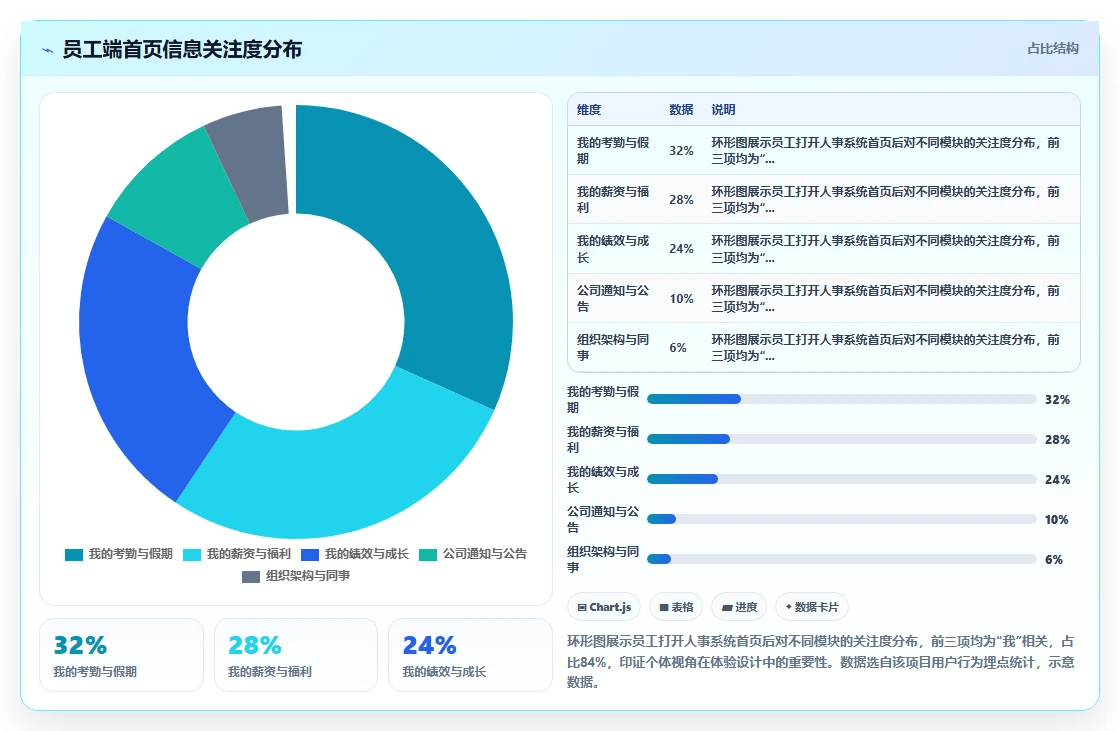 数字化人事系统如何提升员工体验的标杆案例
