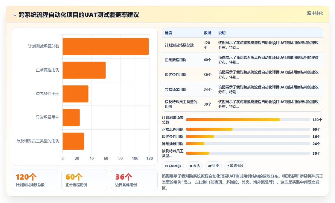 人力资源数字化系统跨系统流程自动化有哪些优势