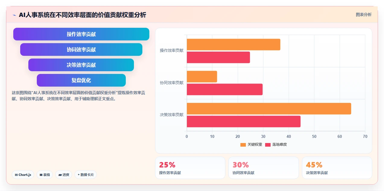 AI人事系统在中大型企业的应用价值对比