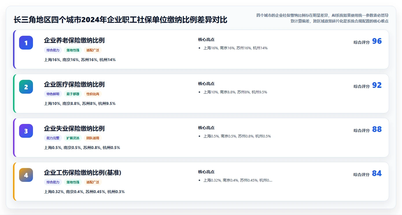 AI人事系统在多门店企业的合规性考虑
