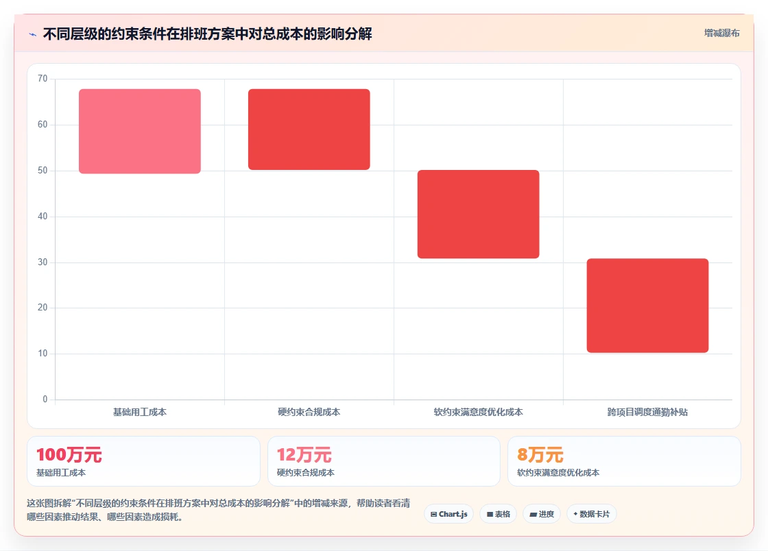 物业行业AI智能排班系统区域协同调度实践