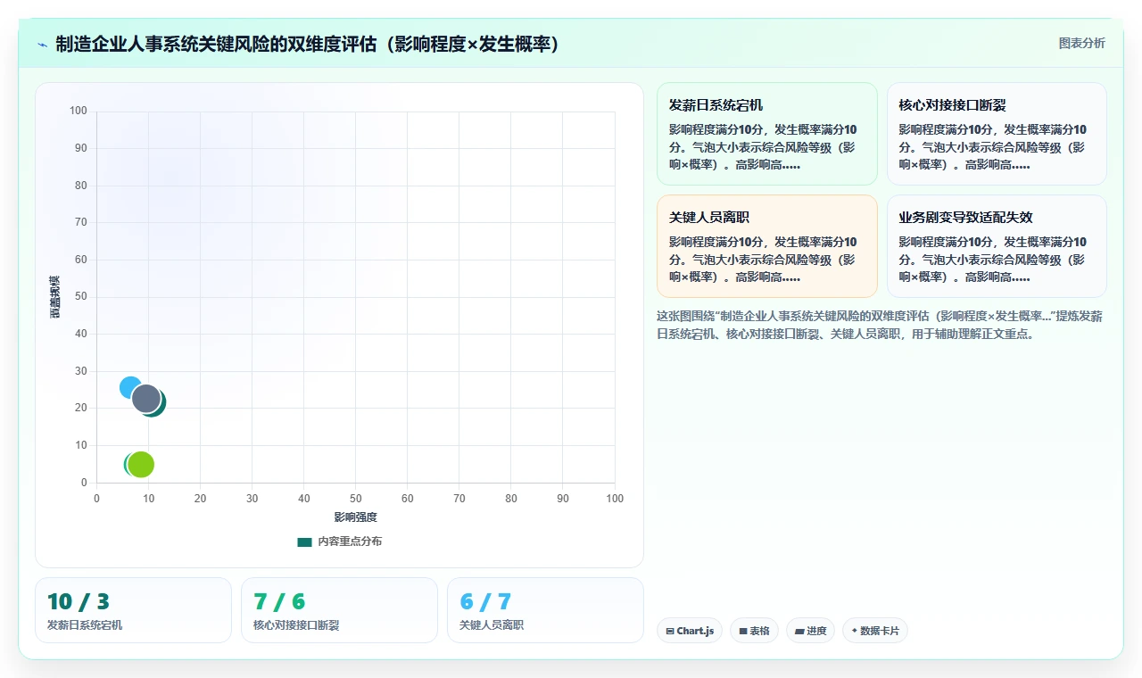 人事系统在制造企业的实践经验