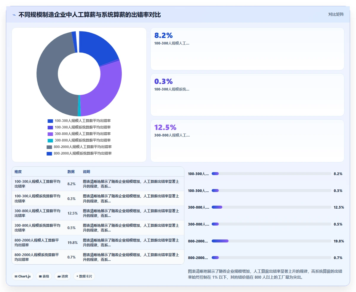 AI人事系统在制造业的应用价值对比
