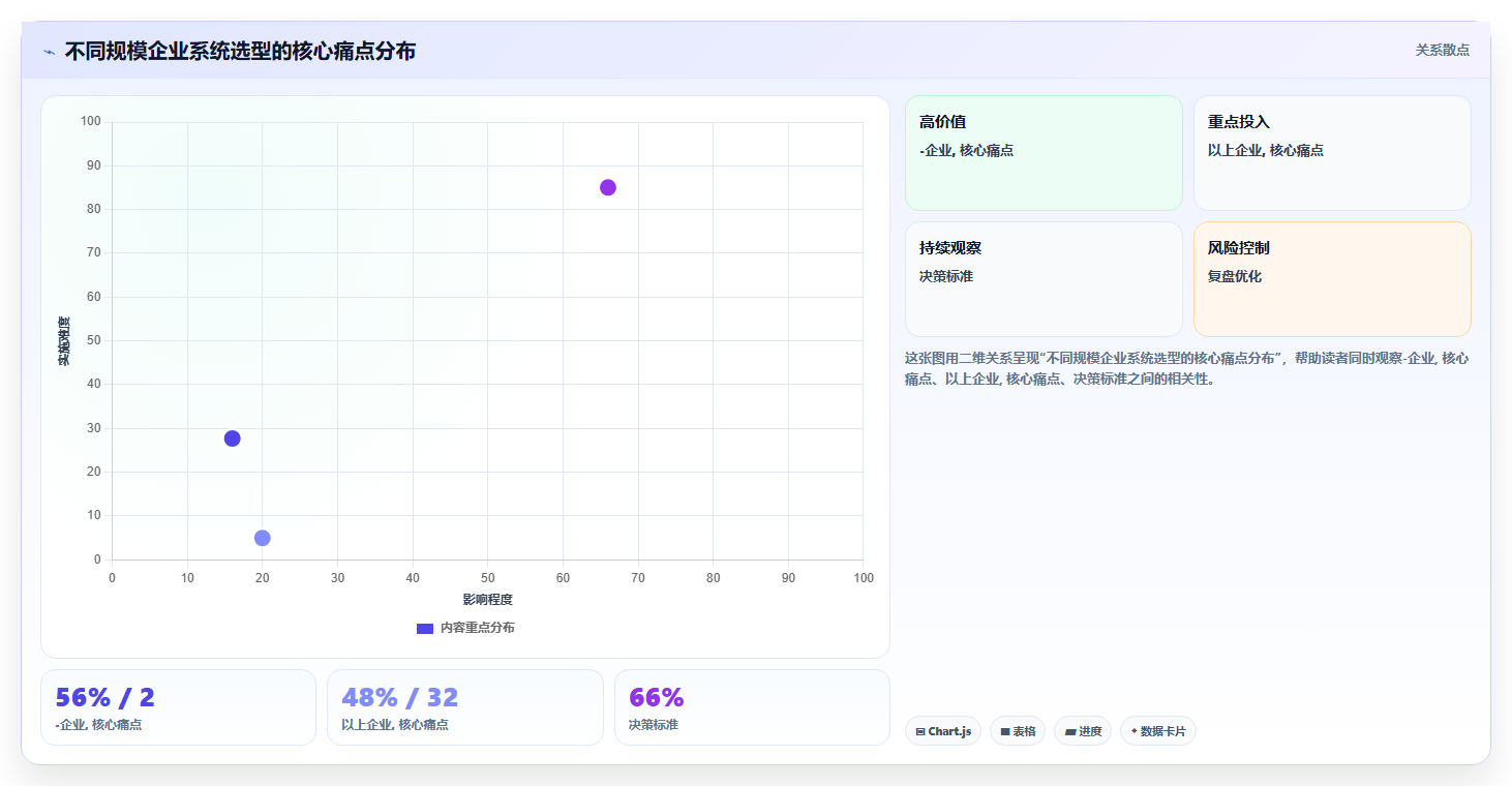 人力资源数字化系统性价比