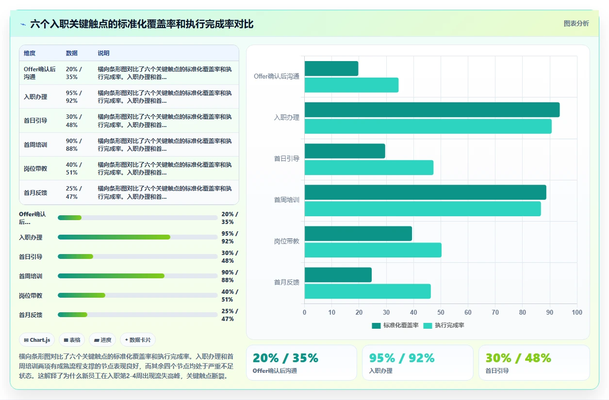 AI人事系统如何集中解决新员工融入慢培训缺失