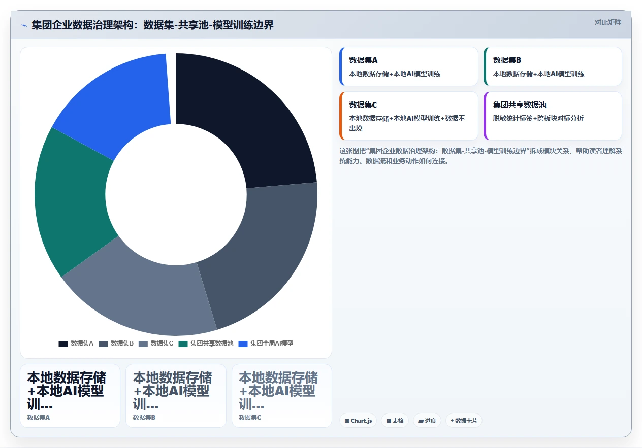 集团公司行业AI HR系统需求的特殊性