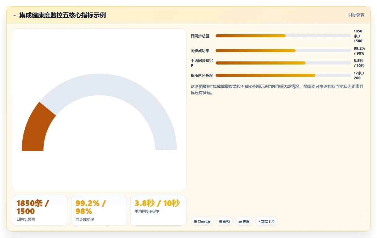 AI人事系统与现有OA怎么集成