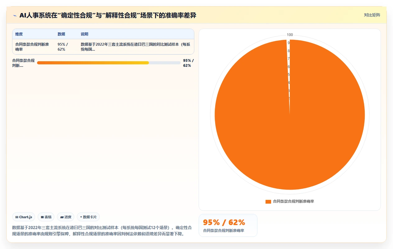 应对出海企业多国劳动法合规的AI人事系统
