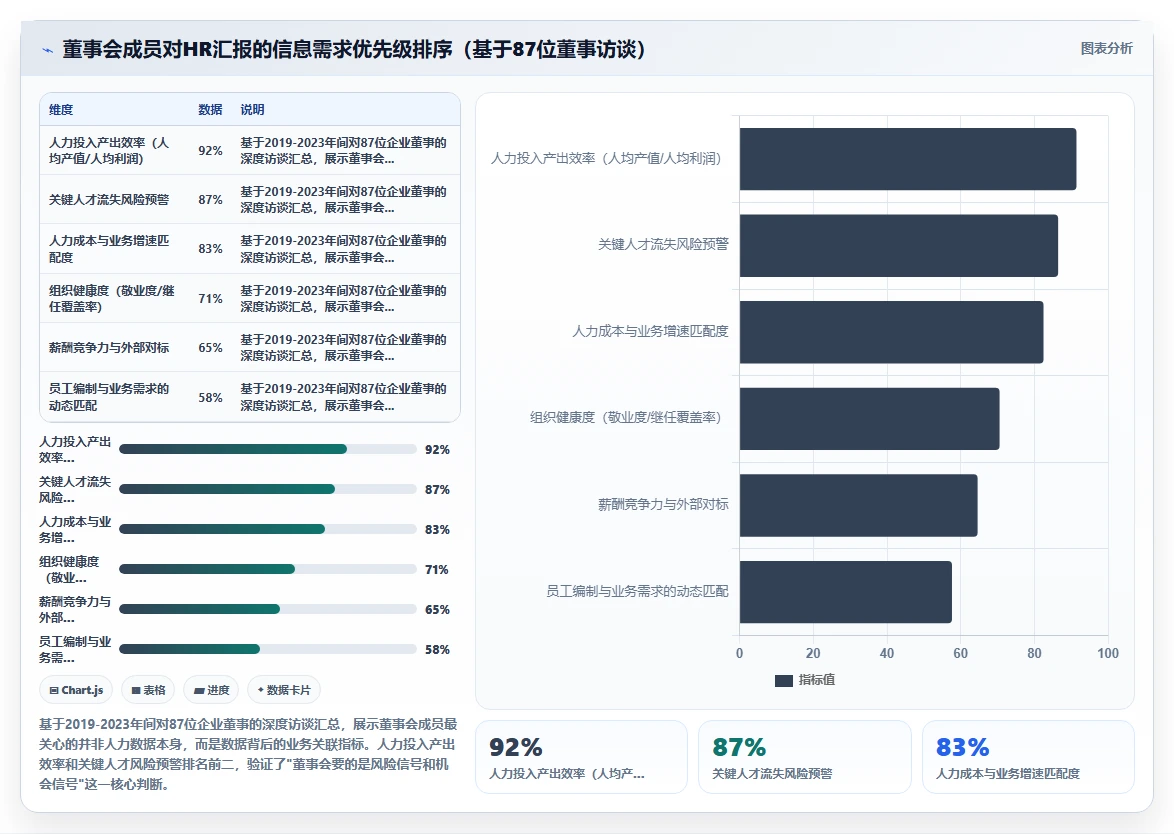 AI人事系统自定义报表满足董事会汇报需求