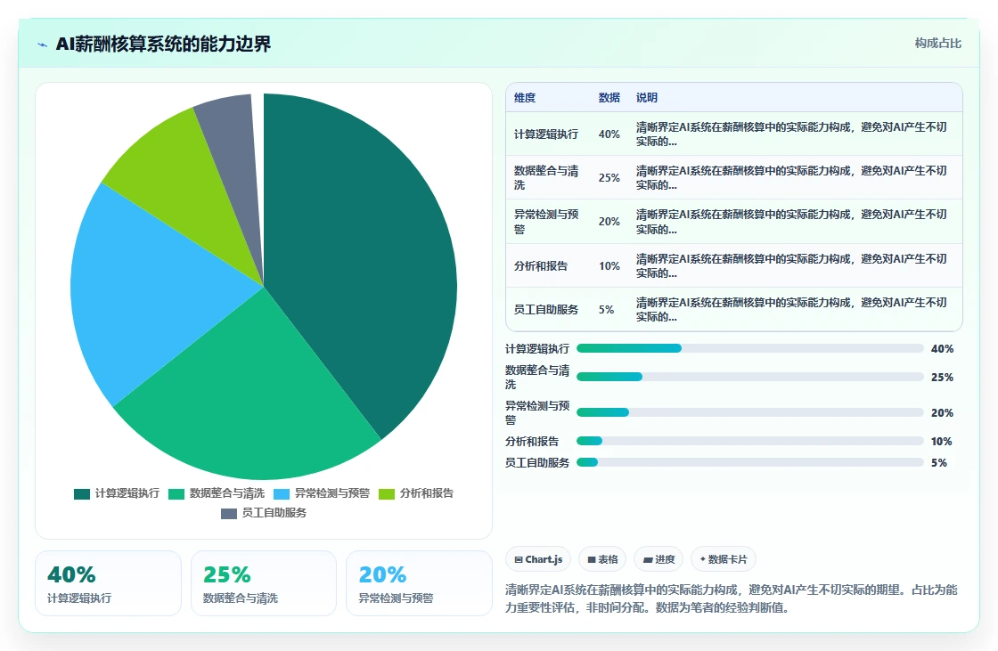 AI人力资源系统在快消行业的薪酬核算实践