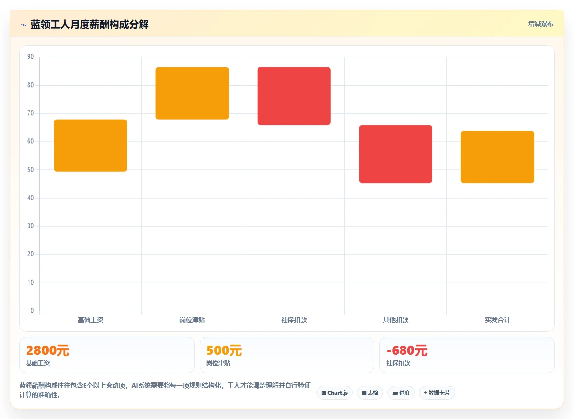 如何利用AI人事系统进行蓝领员工绩效管理