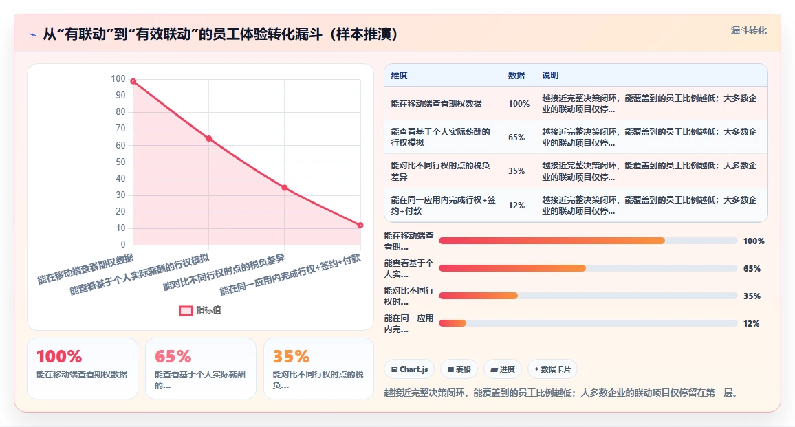 AI人事系统与股权激励系统联动