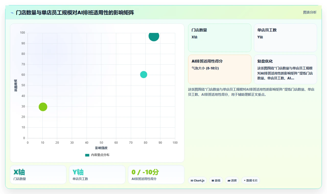 如何用AI人事系统解决零售门店排班混乱难题