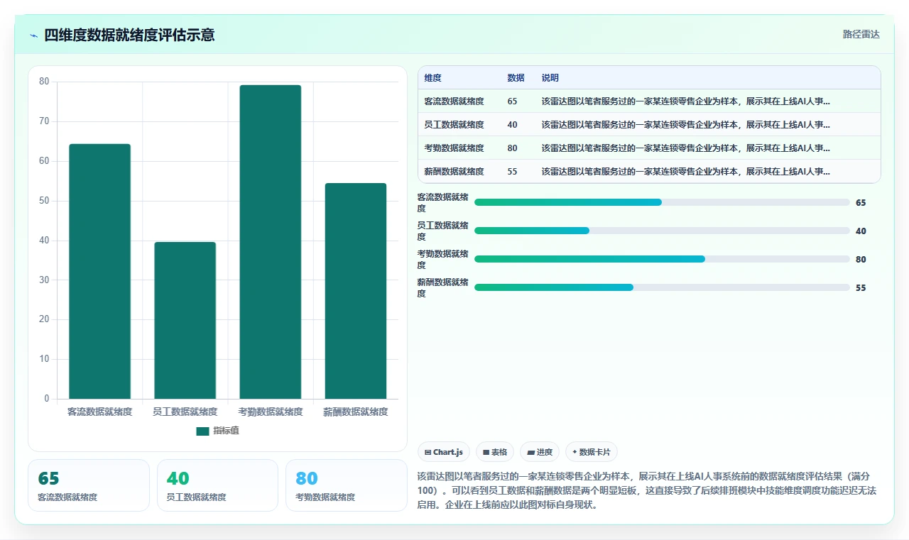 AI人事系统在服务业的智能化转型案例