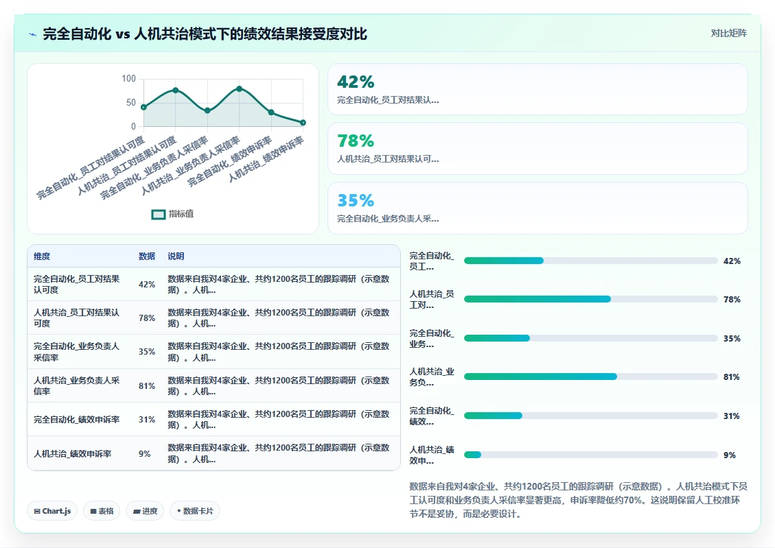 AI绩效专员实现中大型企业数字化转型的路径