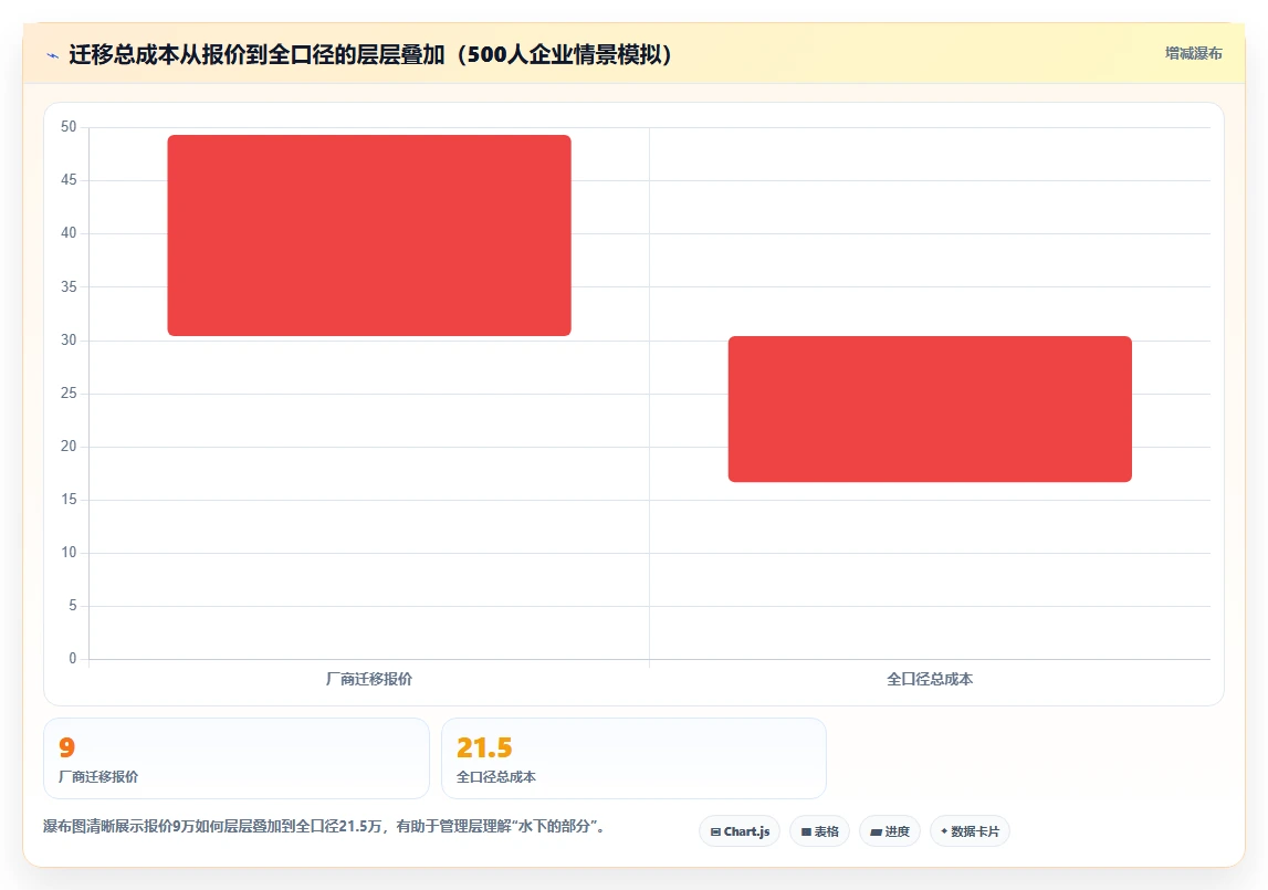 AI人事系统数据迁移成本各家对比分析
