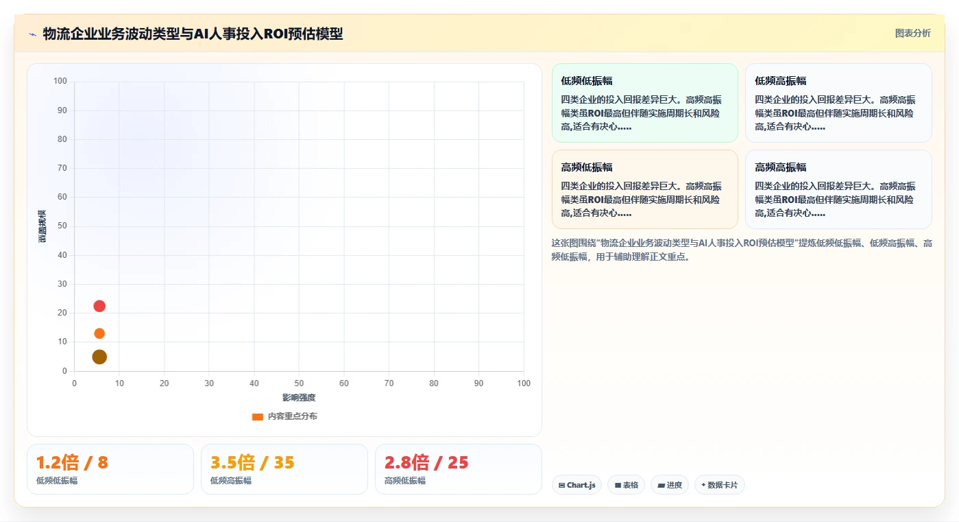 AI人事系统在物流行业的落地实践