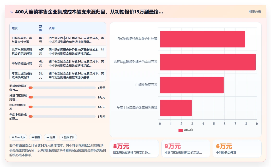 AI人事系统与薪酬系统的集成成本对比