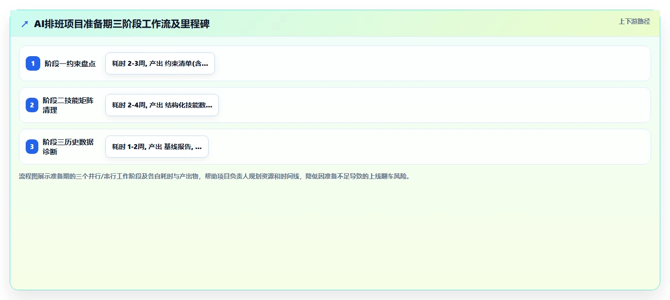 制造业AI人事系统倒班排班优化如何提升效率