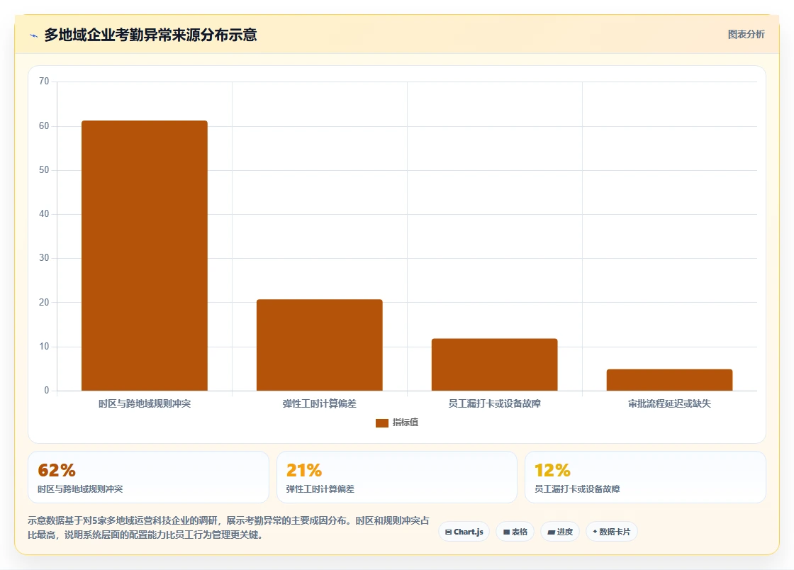 如何用AI人事系统解决高科技企业的考勤异常处理繁琐