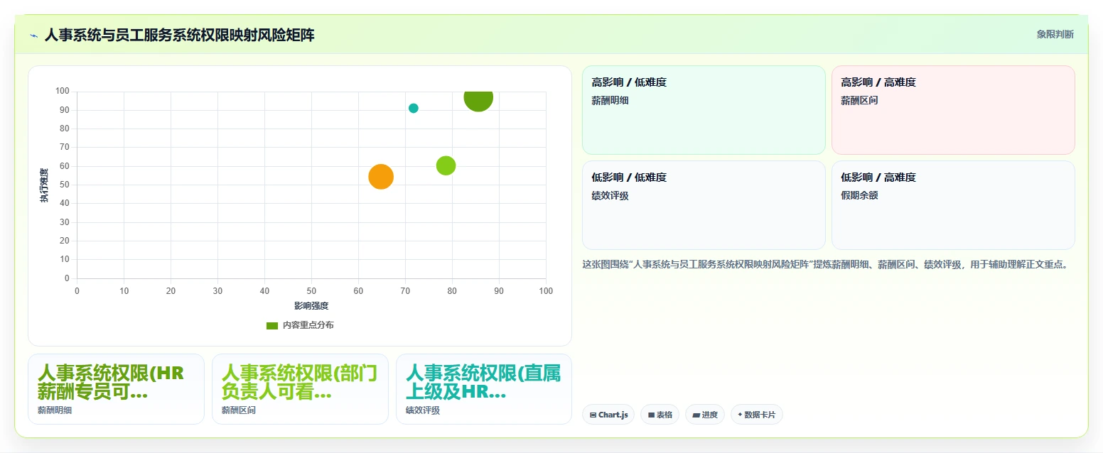 如何将AI人事系统与员工服务系统集成