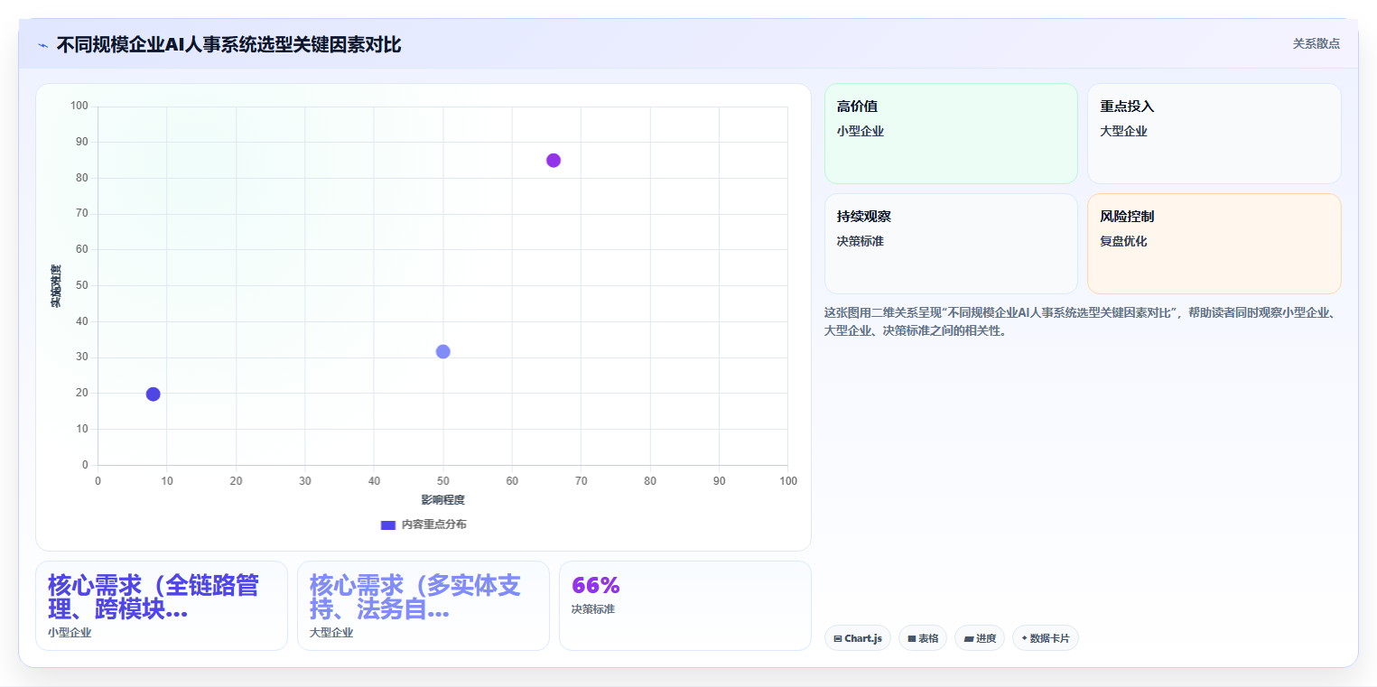 AI人事系统解决劳动合同风险高