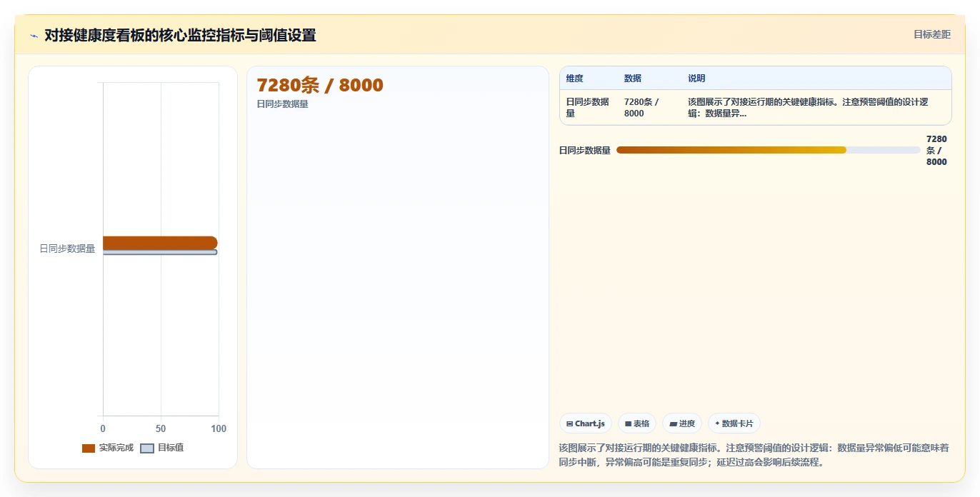 AI人事系统对接钉钉智能考勤一体化实践
